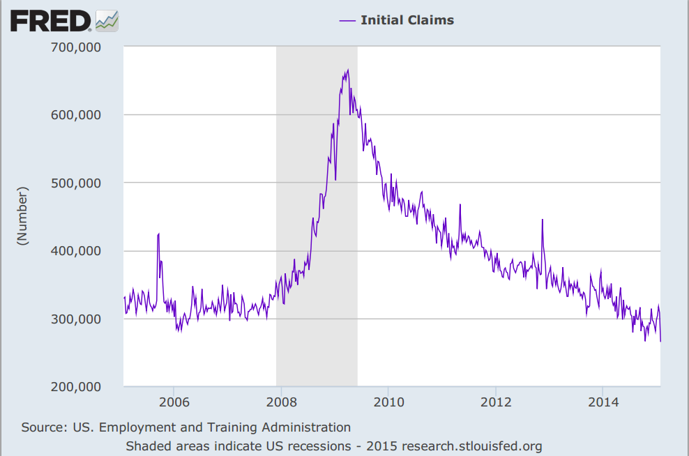 020515 Jobless Claims