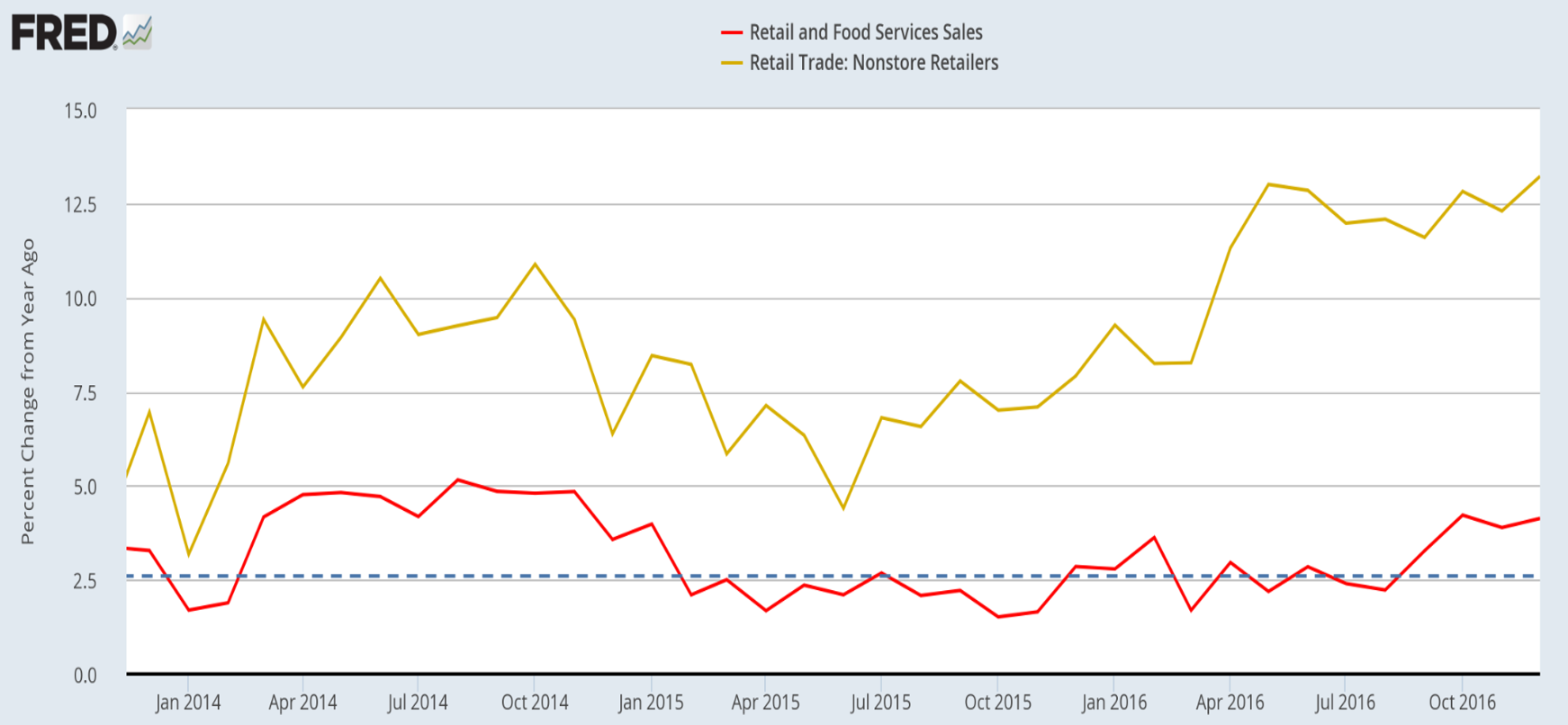 retail-sales-dec-16