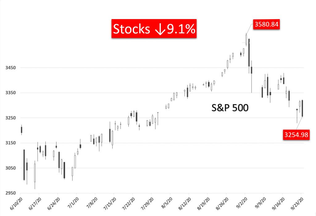 Sp500 9