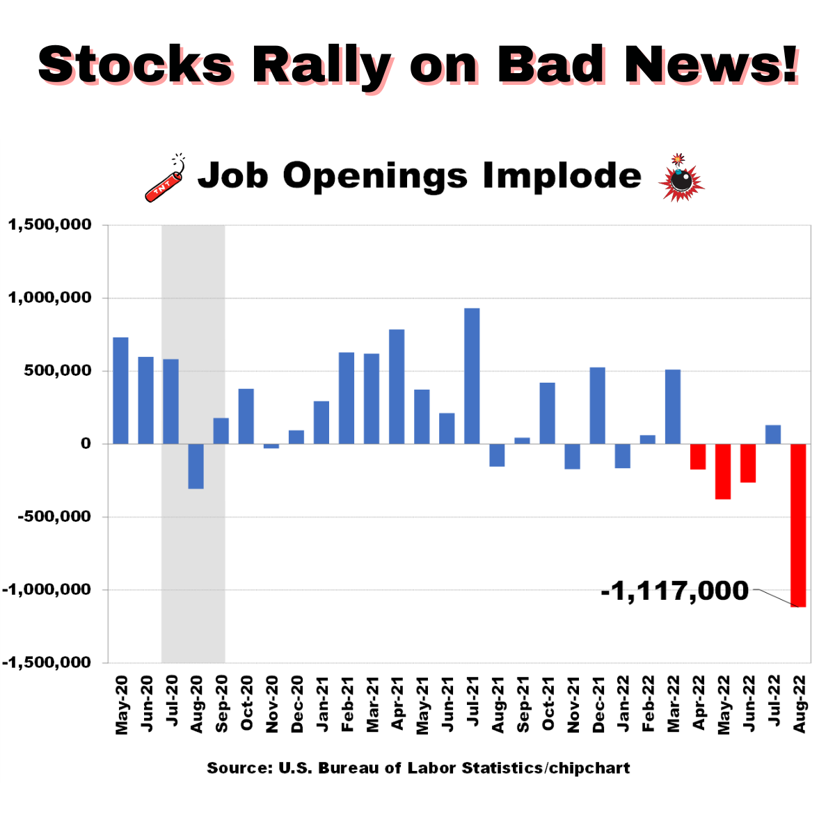 Stocks Rally On Bad News!
