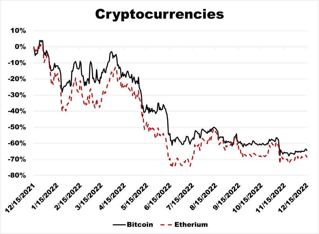 Cryptocurrencies