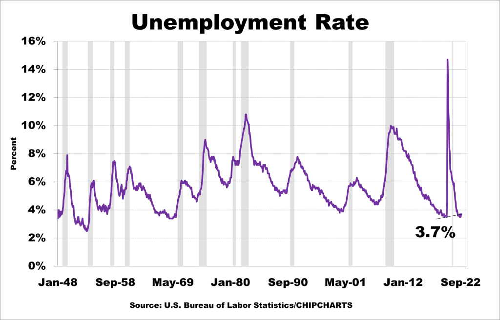 Unemployment Rate